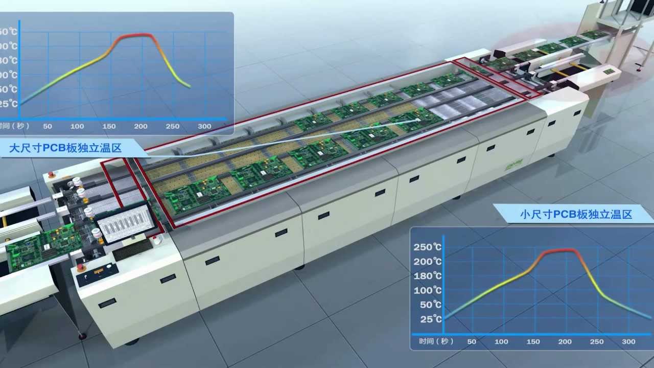 Solder Reflow Oven: PCB Assemble and Solder Paste