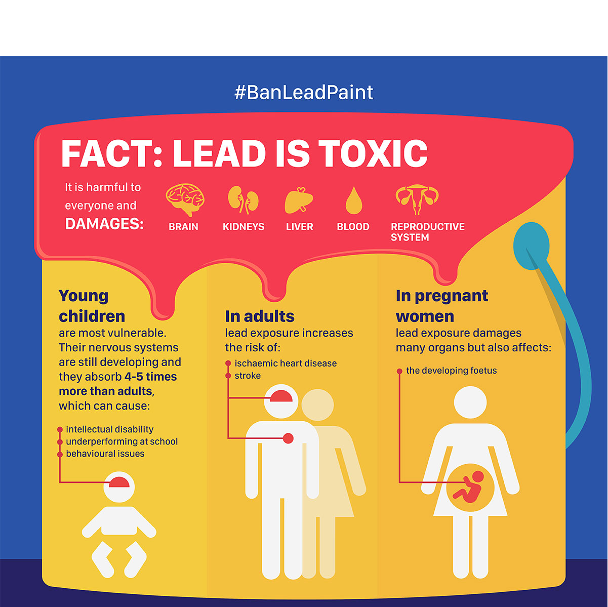 What is lead poisoning solder: What are the effects of lead on health?